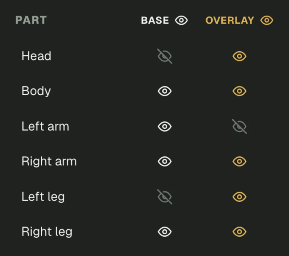 Body part and layer controls in the Minecraft skin editor, with individual parts hidden